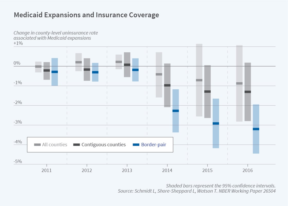 safety-net-program-interactions-and-impacts-on-low-income-families-nber